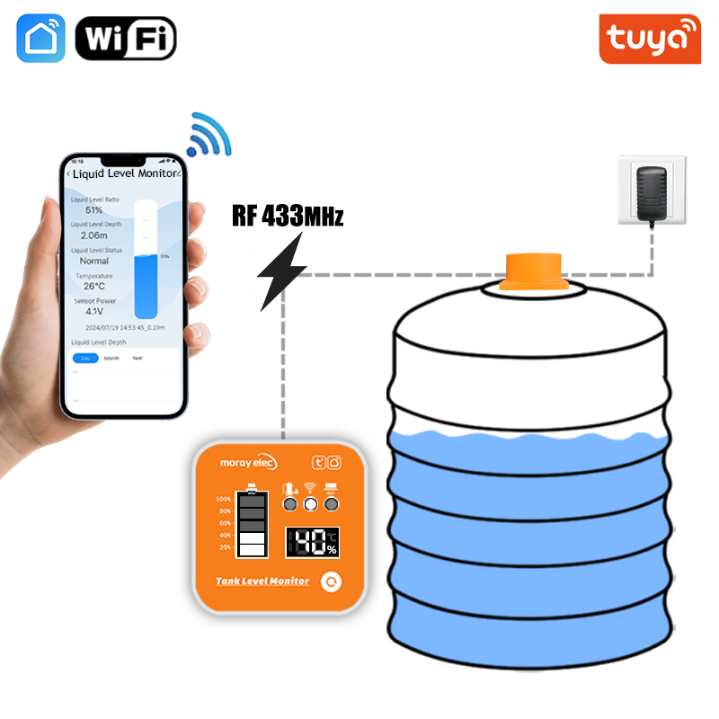 Smart Home Water Level Sensor - ME201R Tuya APP Ultrasonic Level Sensor