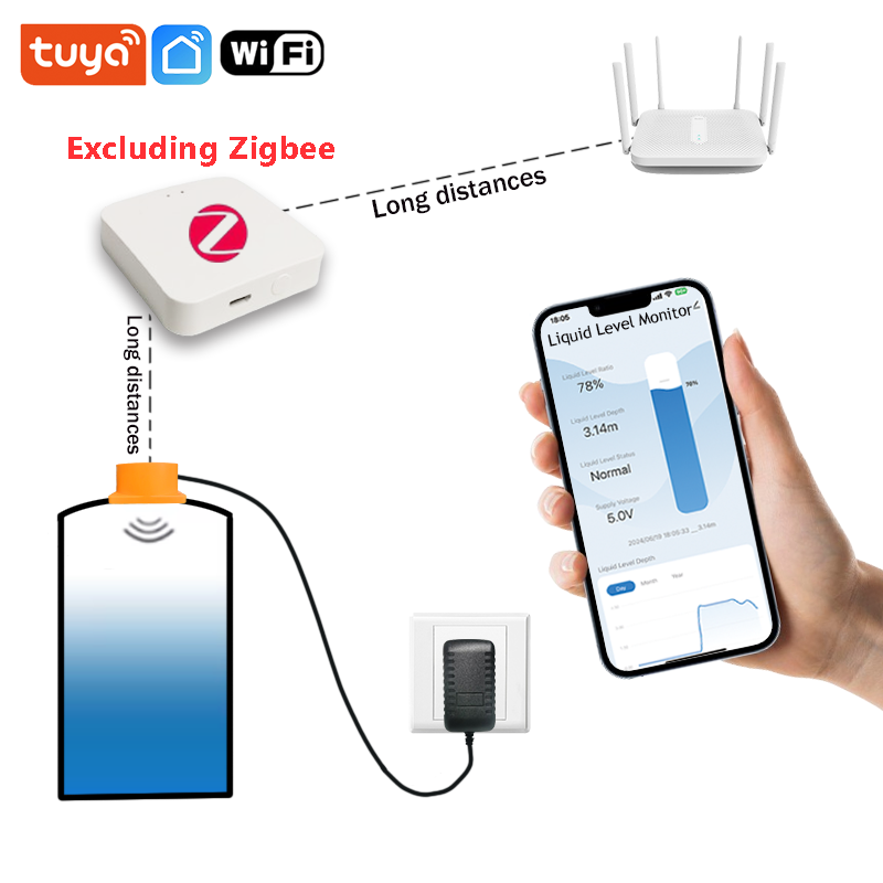 Smart Home Water Level Sensor - ME201WZ Wireless Zigbee Tuya Mobile App