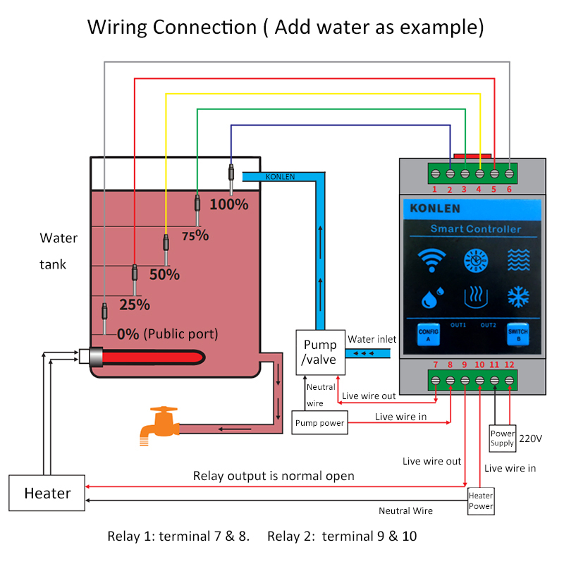 KONLEN Tuya Water Level Sensor - огляд і ціна Smart Home Water Level Sensor