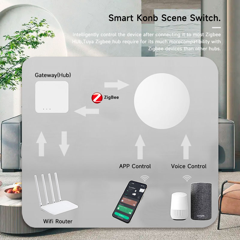 Tuya ZigBee Smart Wireless But - огляд і ціна Smart Home Remote Control