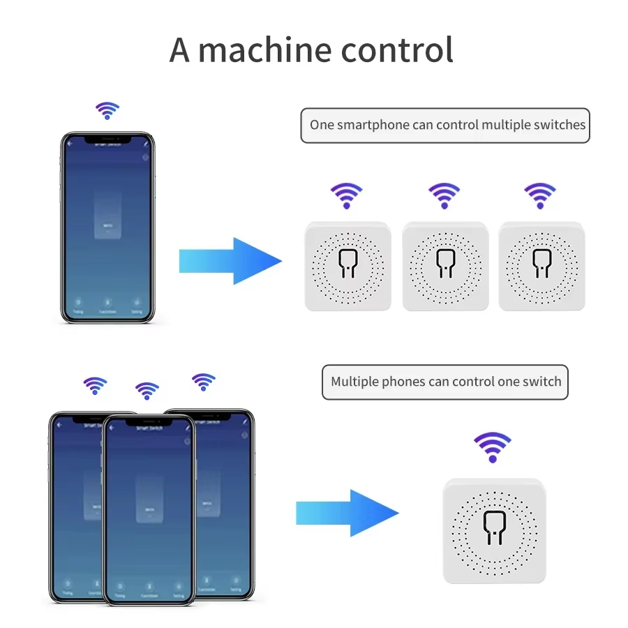 16A 20A WiFi Smart Switch 2-Wa - огляд і ціна Smart Home Web