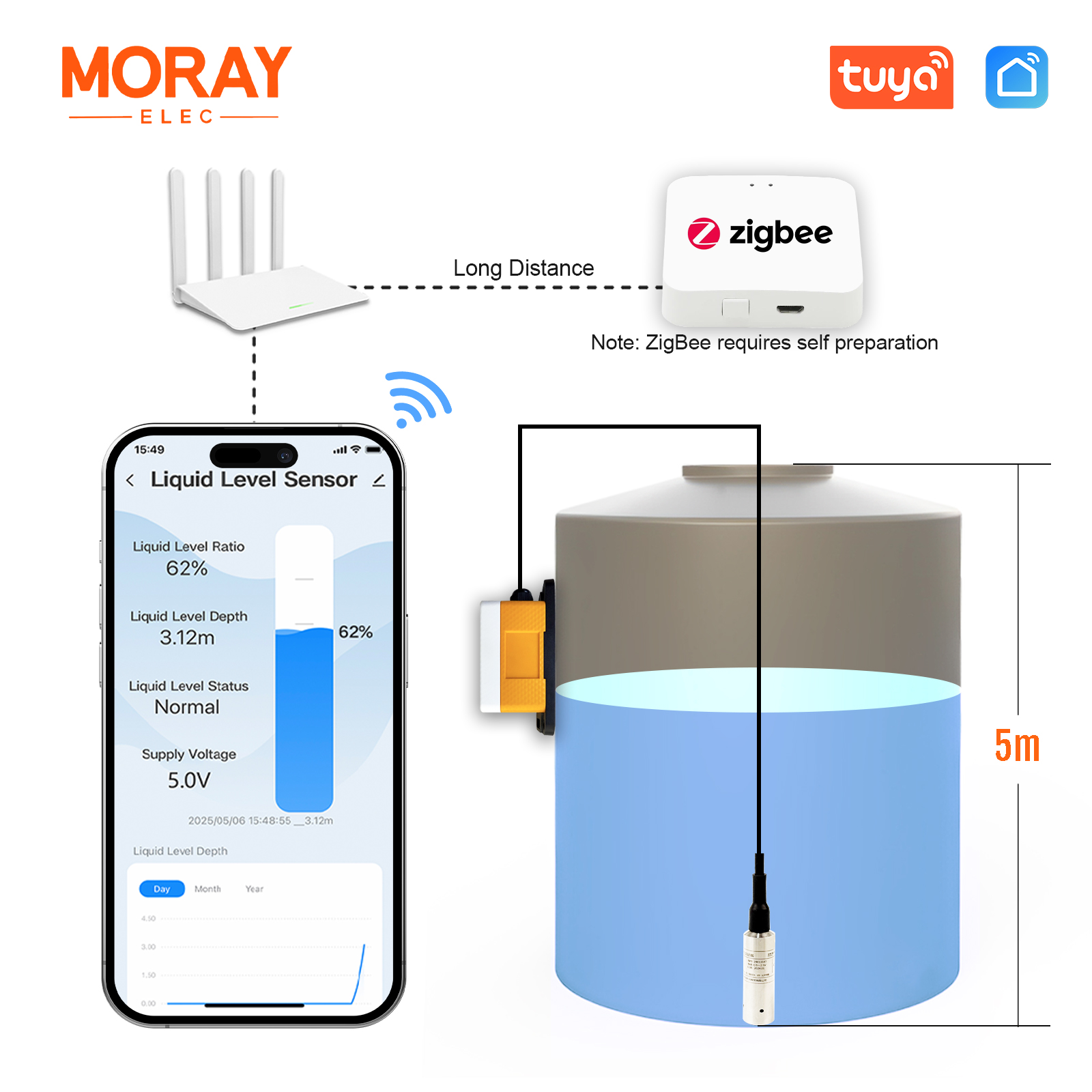 Moray ME202WZ 5M Tuya Smartlif - огляд і ціна Smart Home Water Level Sensor