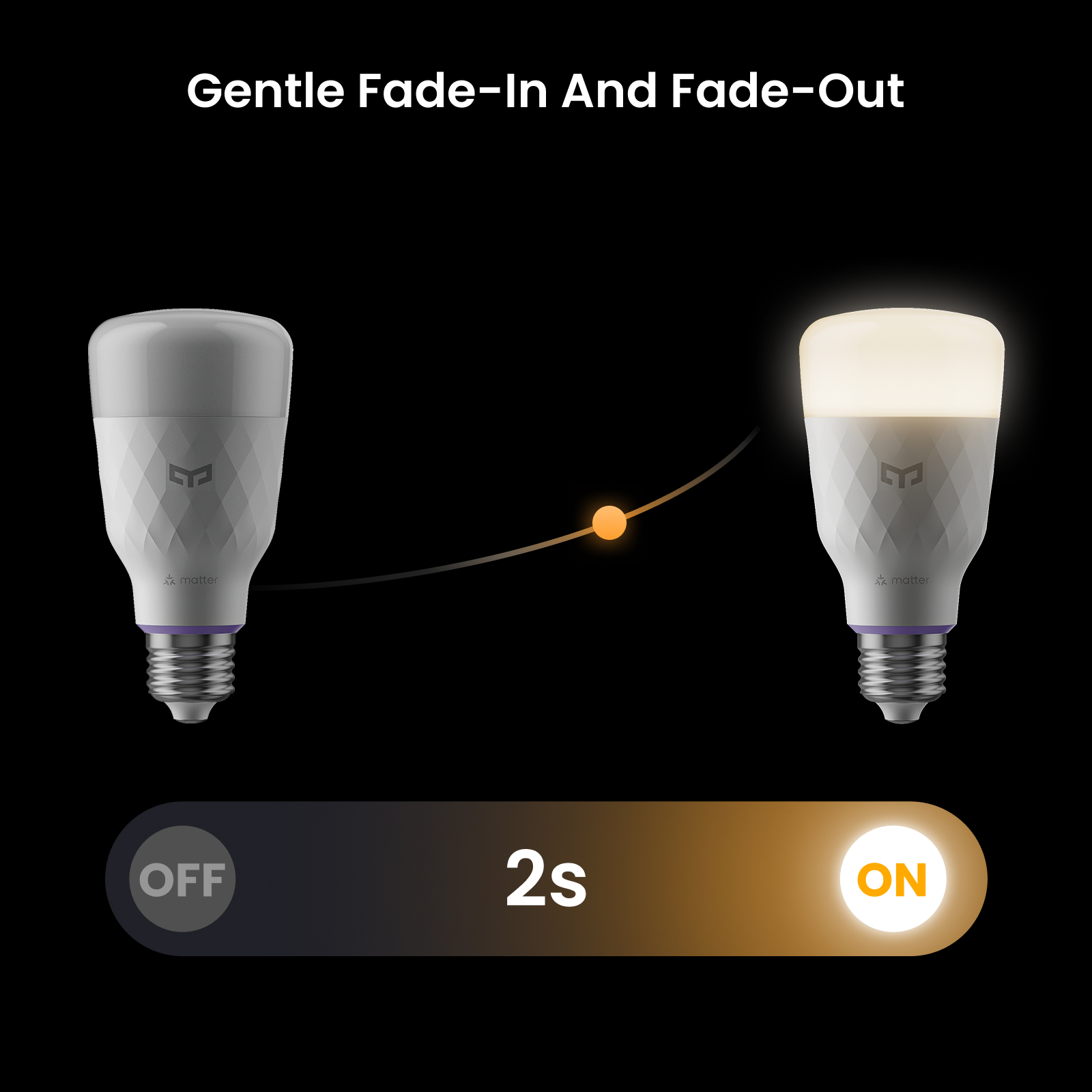 Yeelight Smart LED Bulb D1 E27 - огляд і ціна Smart Home Yeelight