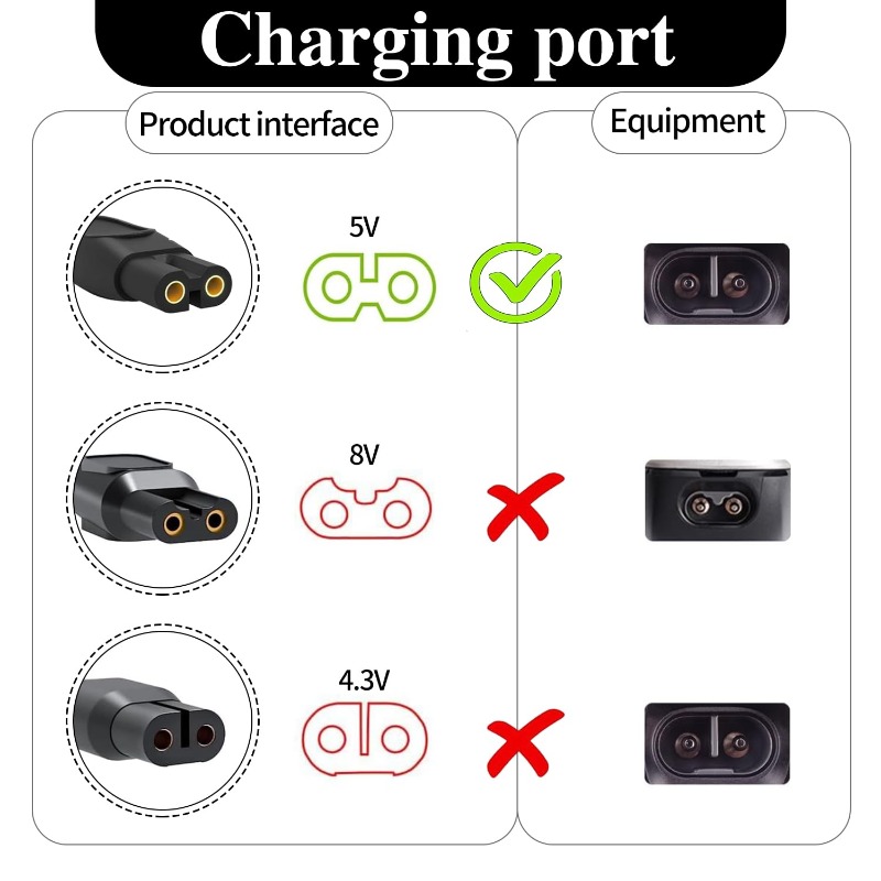 5V/15V Charger Cable，Electric  - огляд і ціна Smart Home Philips