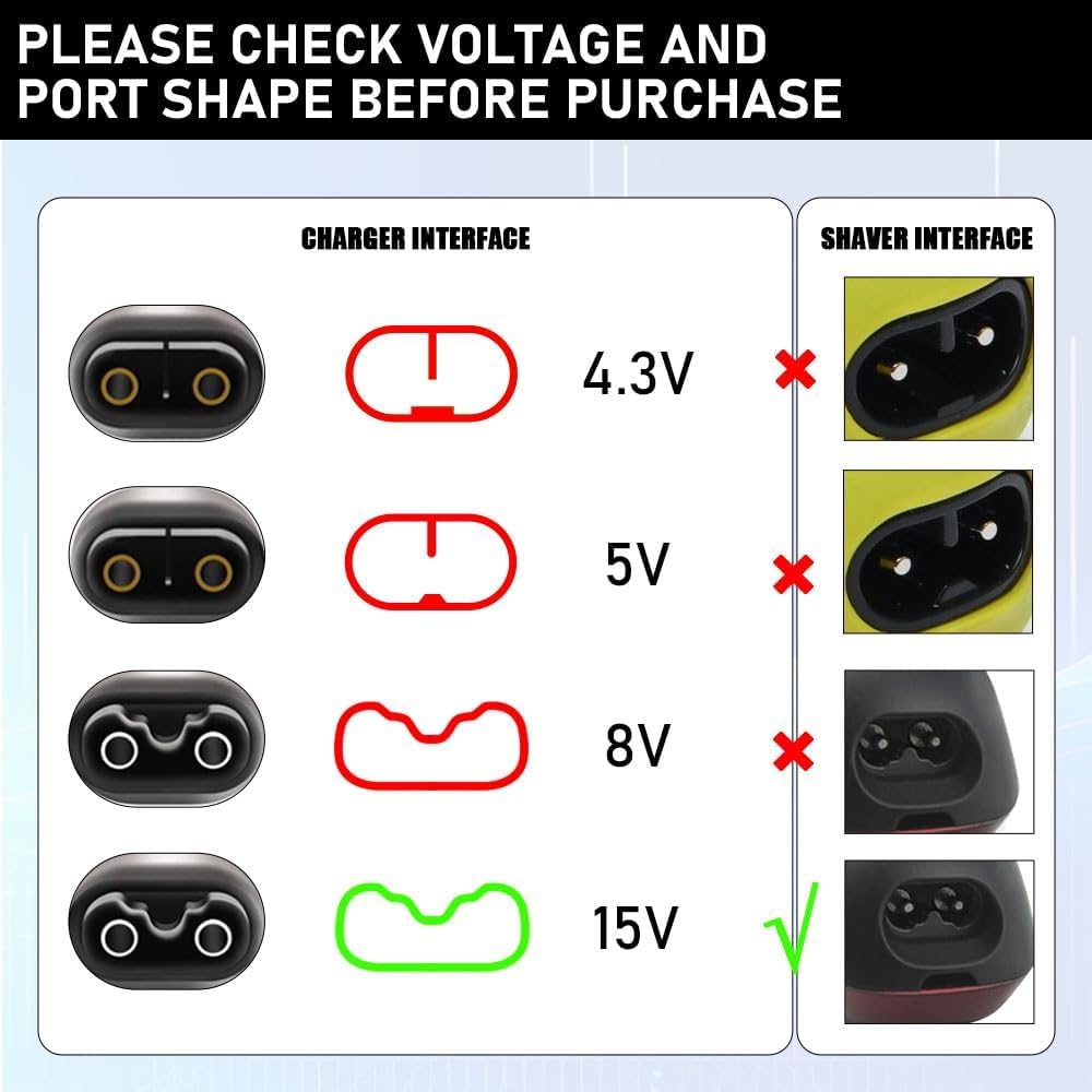 NEW 15V USB Type-C Charger HQ8 - огляд і ціна Smart Home Philips