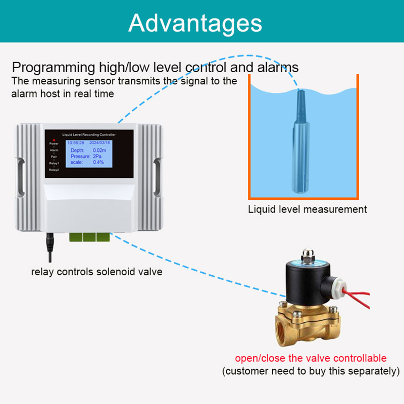 WiFi Liquid Water Level Sensor - огляд і ціна Smart Home Water Level Sensor