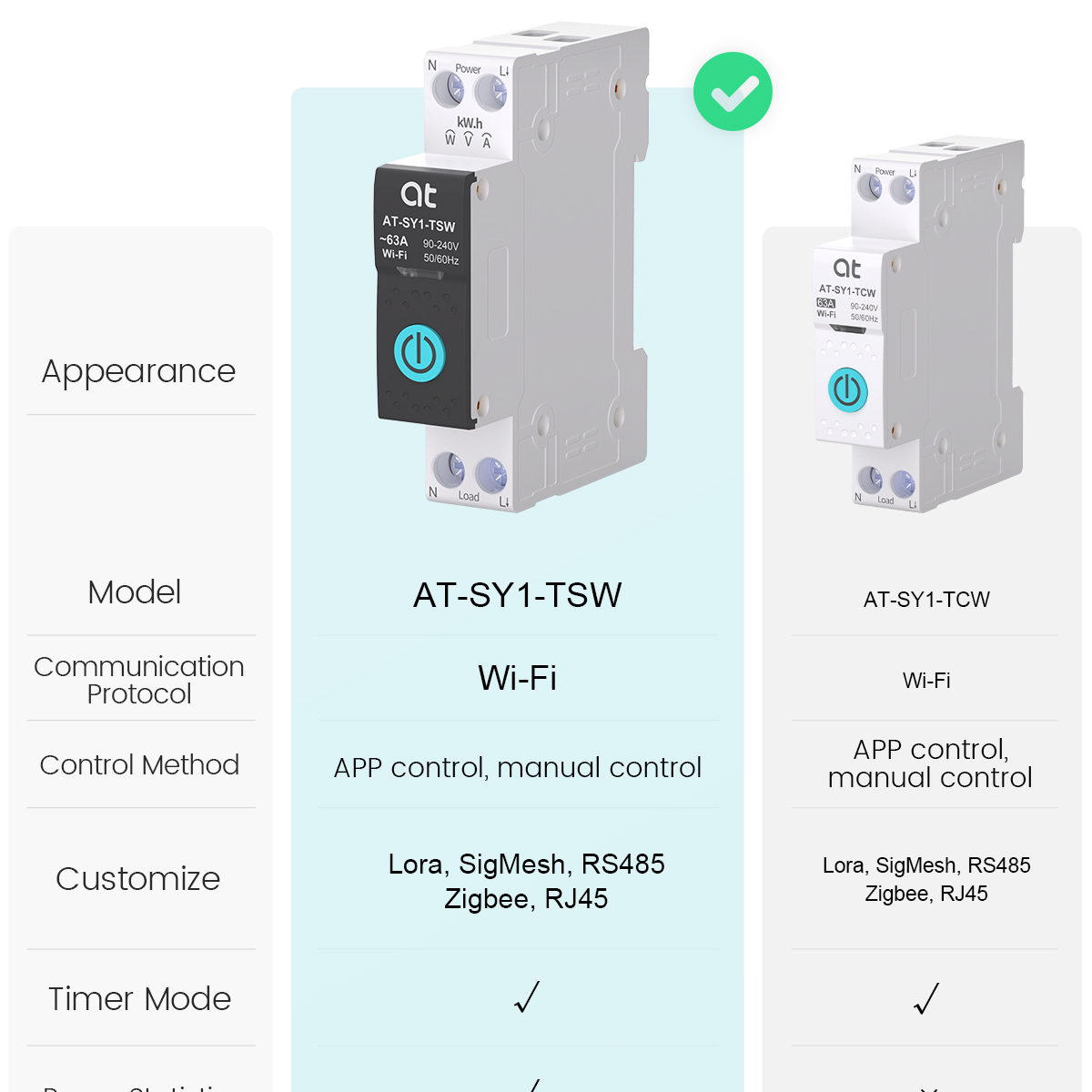 Tuya WiFi Circuit Breaker Smar - огляд і ціна Smart Light Switch