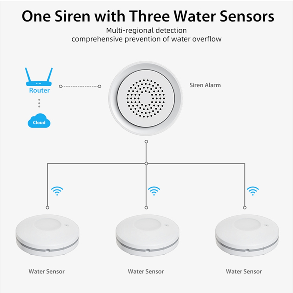 PHILE-Home Automation Wifi Wat - огляд і ціна Smart Home Kit