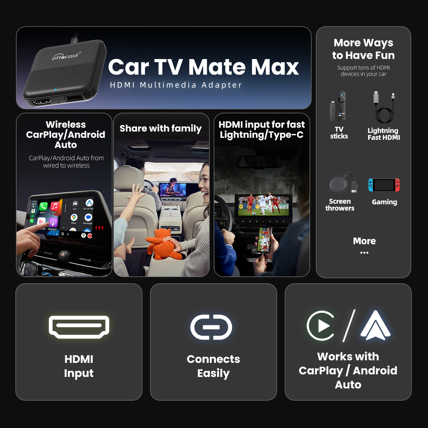 OTTOCAST Express Wireless CarP - огляд і ціна Smart Home Tv