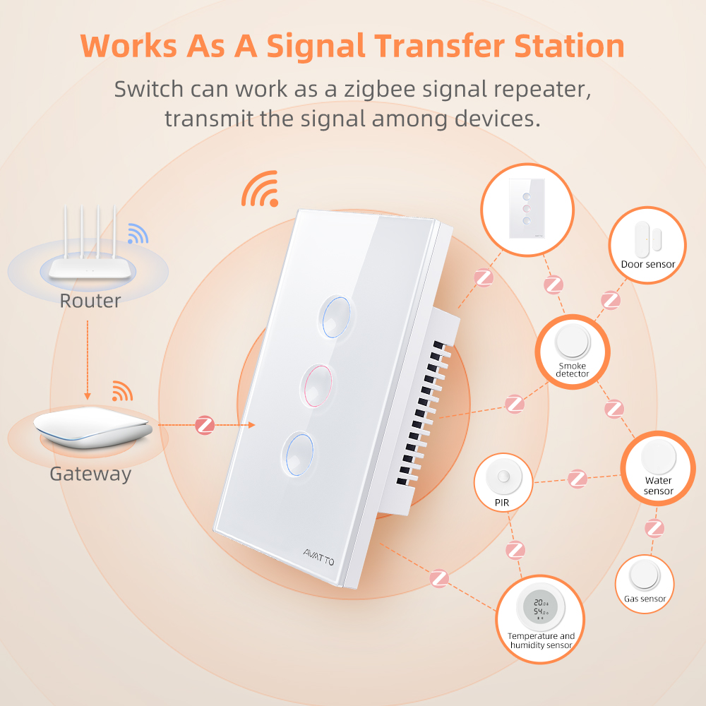 AVATTO 1/2/3/4 Gang ZigBee Sma - огляд і ціна Smart Home Remote Control