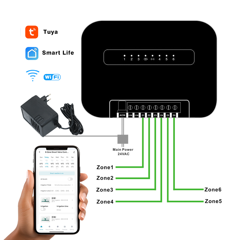 8 Zones Wifi Tuya Smart Garden - огляд і ціна Smart Home Kit