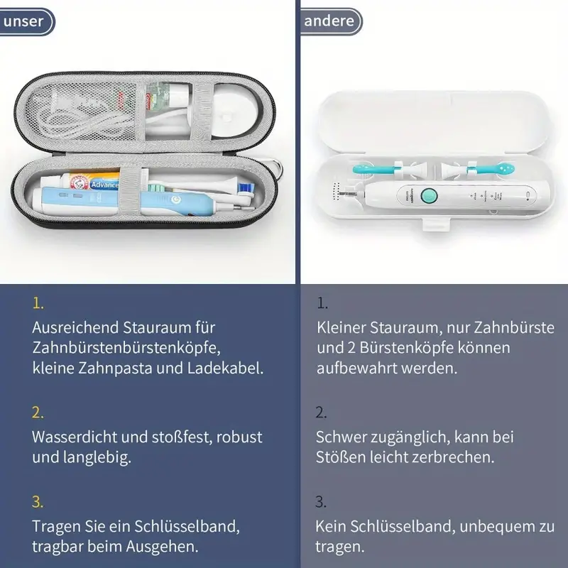 1pcs Electric Toothbrush Trave - огляд і ціна Smart Home Philips