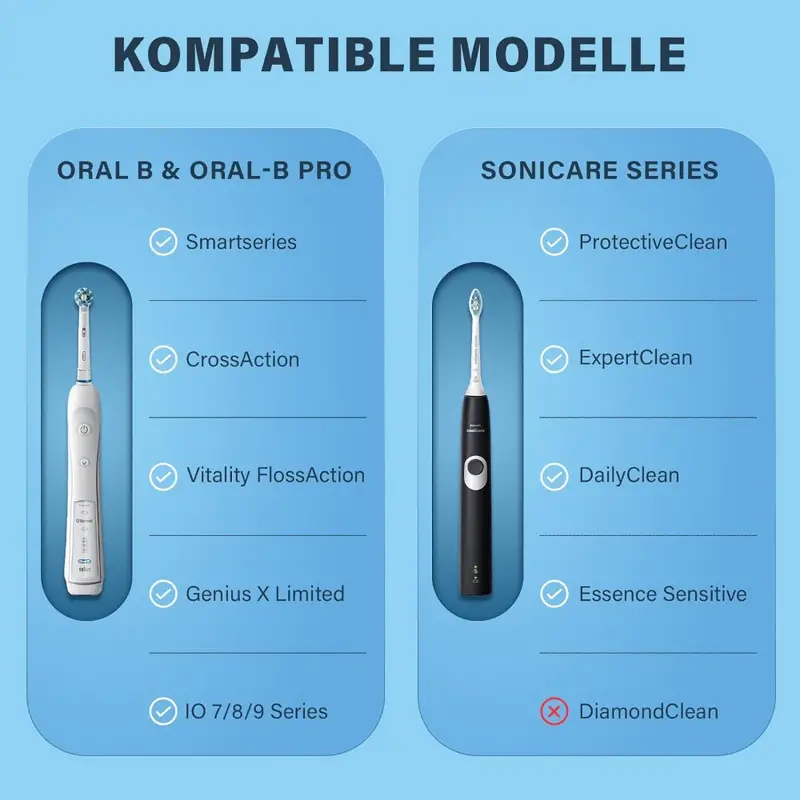 1pcs Electric Toothbrush Trave - огляд і ціна Smart Home Philips