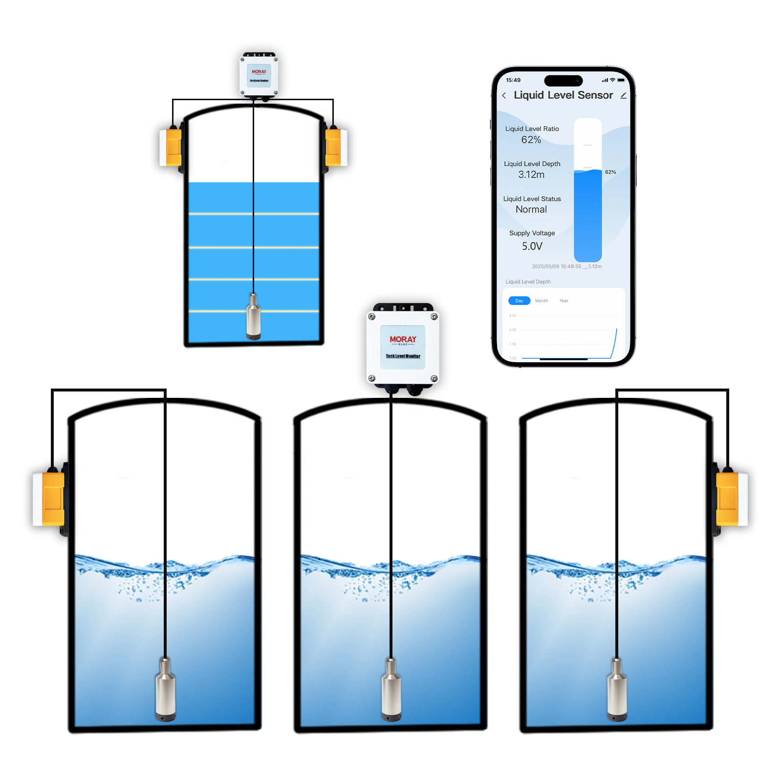 ME202W Smart Home High Accurac - огляд і ціна Smart Home Water Level Sensor