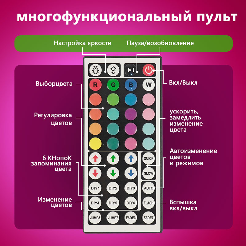 STTL APP Control and Remote Co - огляд і ціна Smart Home Remote Control