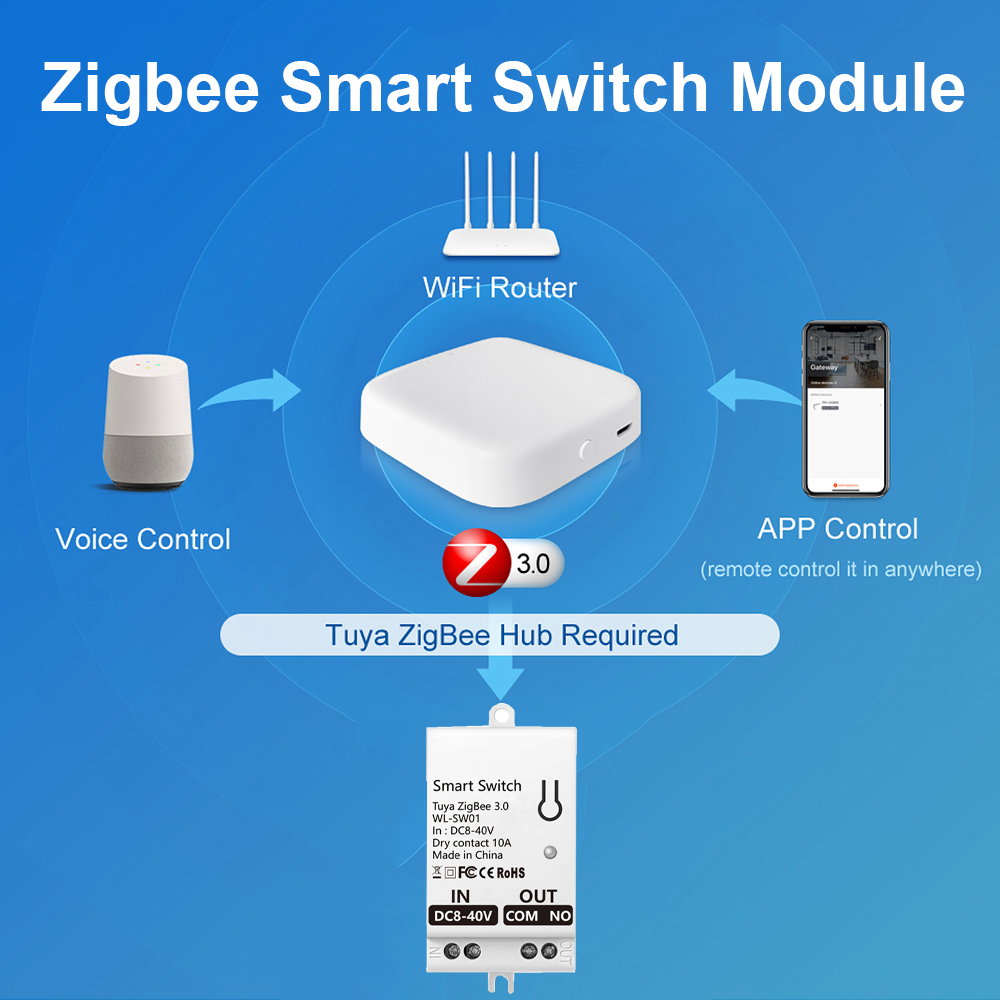 Tuya ZigBee Smart Switch Modul - огляд і ціна Smart Light Switch