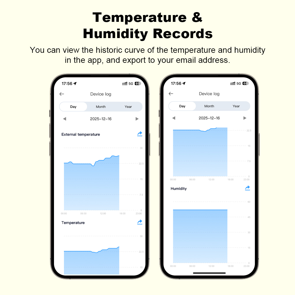 2026 New Tuya WiFi Humidity Te - огляд і ціна Smart Home Web