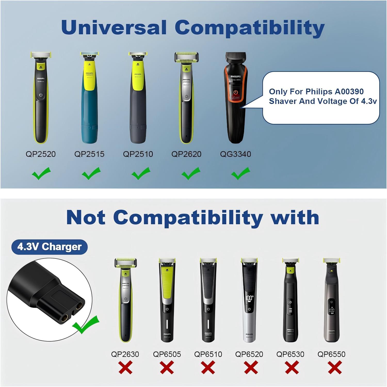 Brangdy 4.3V Shaver Replacemen - огляд і ціна Smart Home Philips