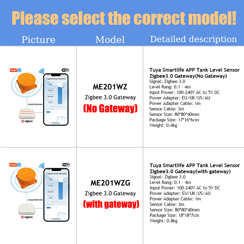 ME201WZ Wireless Zigbee Tuya M - огляд і ціна Smart Home Water Level Sensor